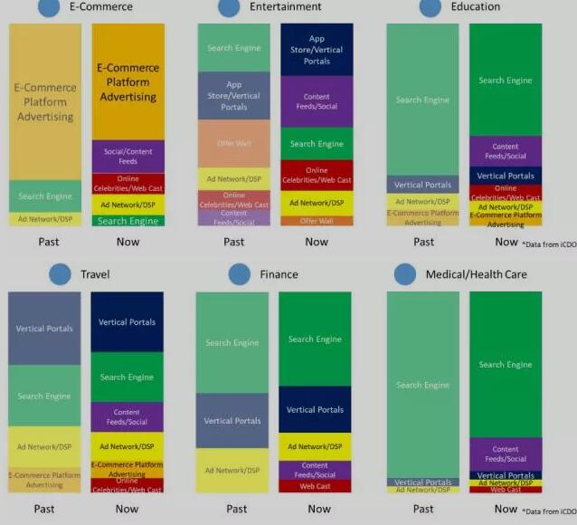 数据来自iCDO（公众号：互联网数据官）