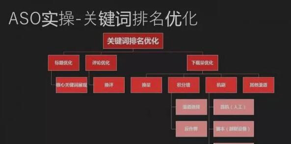 关键词排名优化