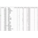 莱阳如何用数据来区分精准关键词