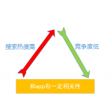 莱阳老朱SEO:做SEO该如何选择关键词