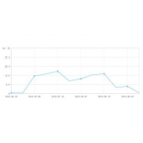 莱阳大量垃圾外链对网站排名有影响吗