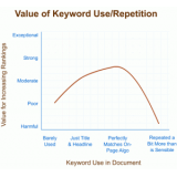 莱阳关键词出现频率和布局对排名的影响