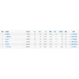 莱阳关键词挖掘最常用的方法有哪些