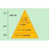 莱阳网站整体关键词如何布局
