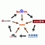 莱阳吴磊:SEO外链技巧有哪些