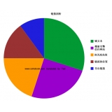 莱阳搜道:怎么做seo外链