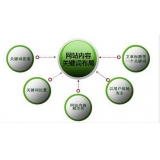 莱阳网站关键词密度多少合适 又该如何调整